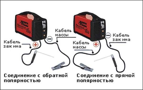 Прямая и обратная полярность подключения на сварочном инверторе