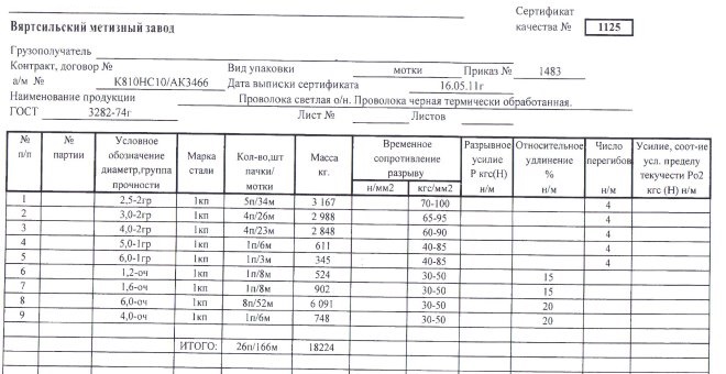 Пример сопроводительной накладной на партию вязальных ниток