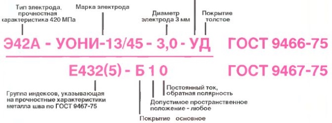 Пример символа электрода