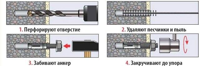 Порядок монтажа анкеровки в бетонную стену