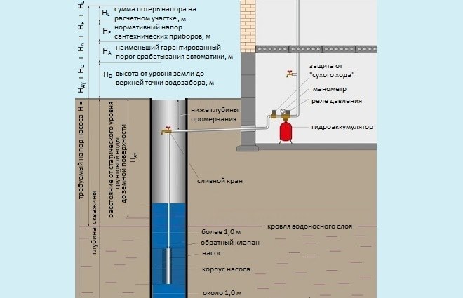 Расчет необходимого напора насоса