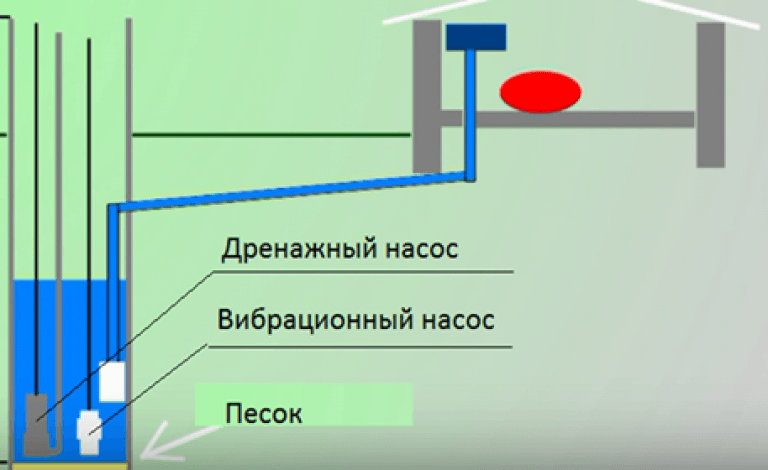 Какой дренажный насос выбрать для колодца