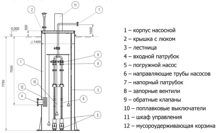 канализационная насосная станция