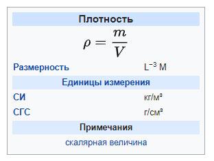 формула плотности