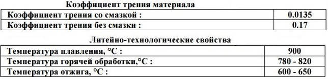 Технологические свойства сплава Л59-1