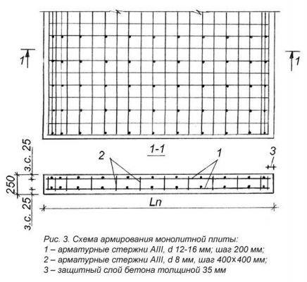 схема армирования монолитной плиты